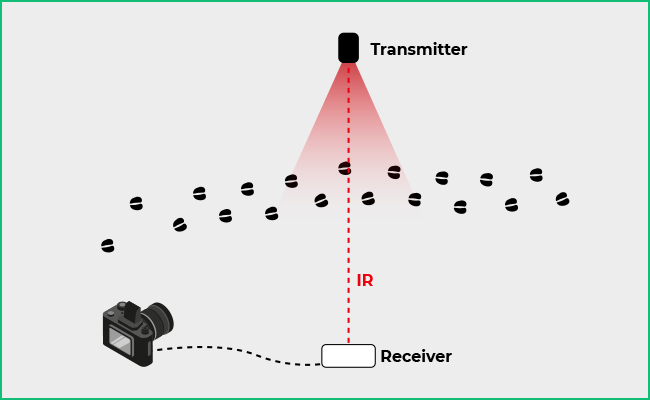 Esta imagen muestra cómo iniciar una cámara de interruptor DSLR para animales salvajes usando un transmisor y receptor