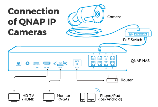 Conexión de cámaras IP QNAP