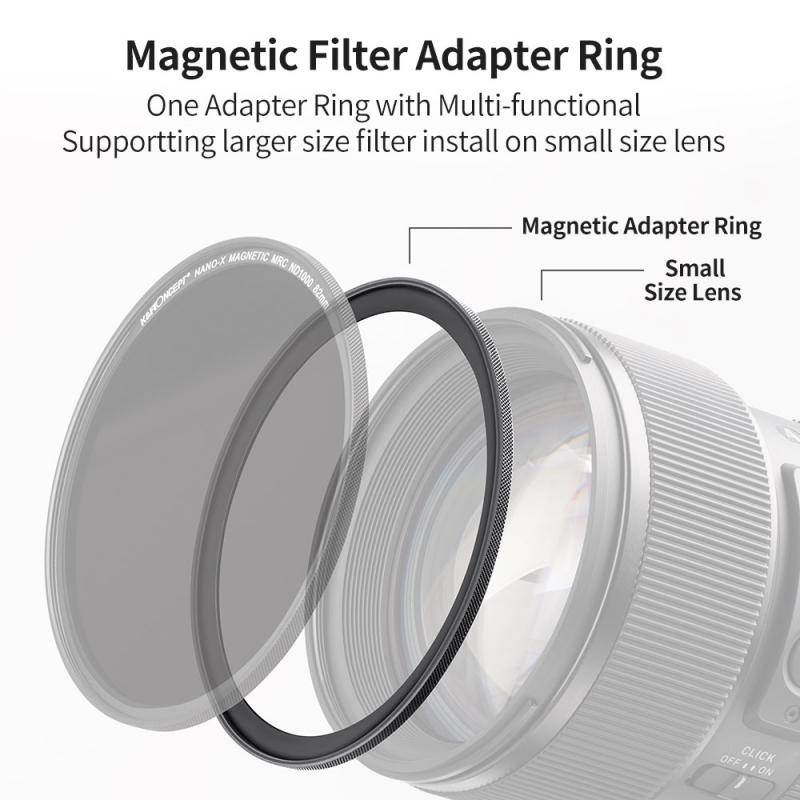 Calidad óptica de adaptadores para lentes