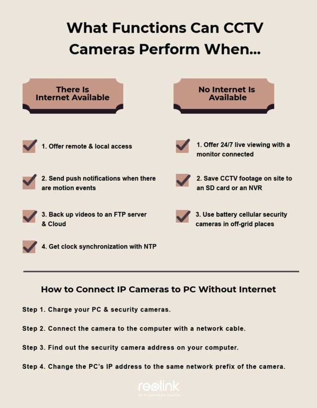 ¿Pueden las cámaras de CCTV funcionar sin Internet?