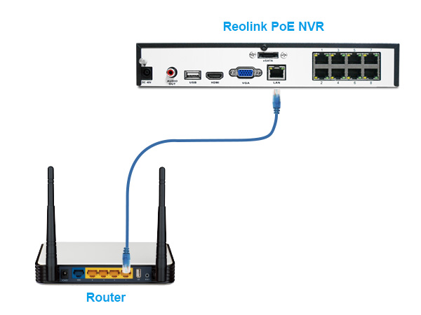 Conexión de DVR/NVR a Internet