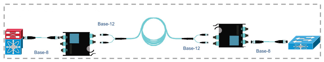 Solución Basado en el módulo de transformación, el uso del módulo de transformación para la transformación de la línea de 12 fibras en una fibra 8
