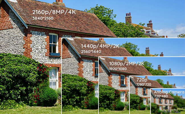 Comparación de calidad de imagen 720p/1080p/1440p/4K