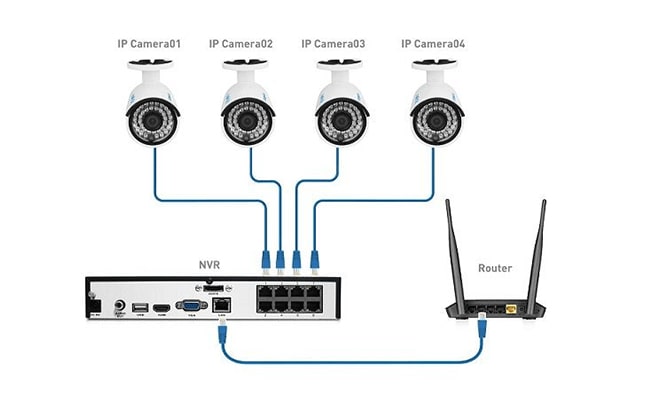 Conexión de red del sistema de cámara IP