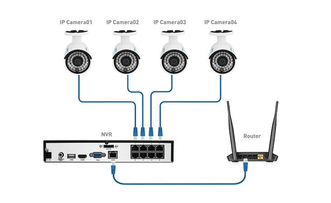 Conexión de cable de la cámara IP