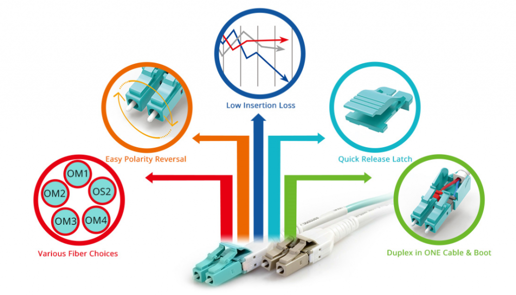 Cables de conexión de fibra óptica LC uniboot