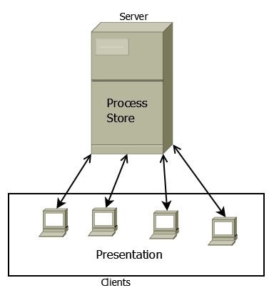 Arquitectura cliente-servidor shin-2