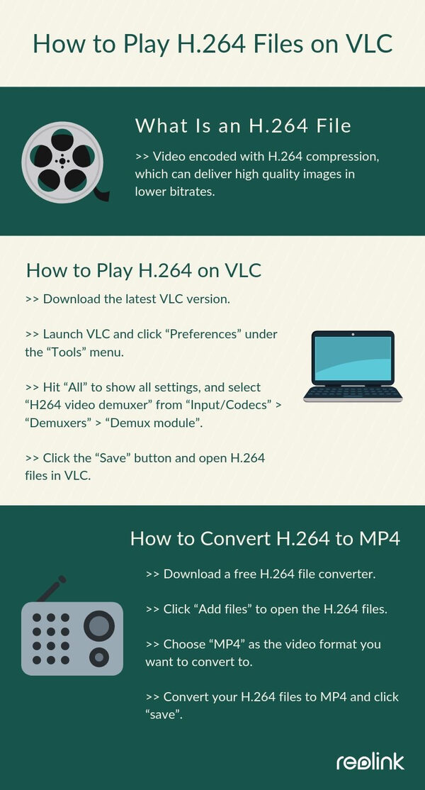 Reproducción de archivos H264 en VLC