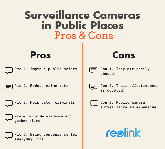 Los pros y los contras de las cámaras de vigilancia en lugares públicos
