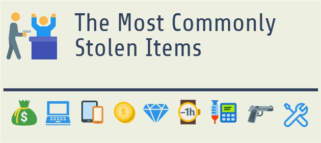 Los objetos más robados para robos
